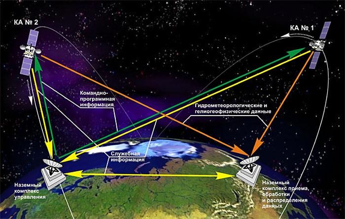 Russland erwartet «absolut neue» Daten zum Klimawandel